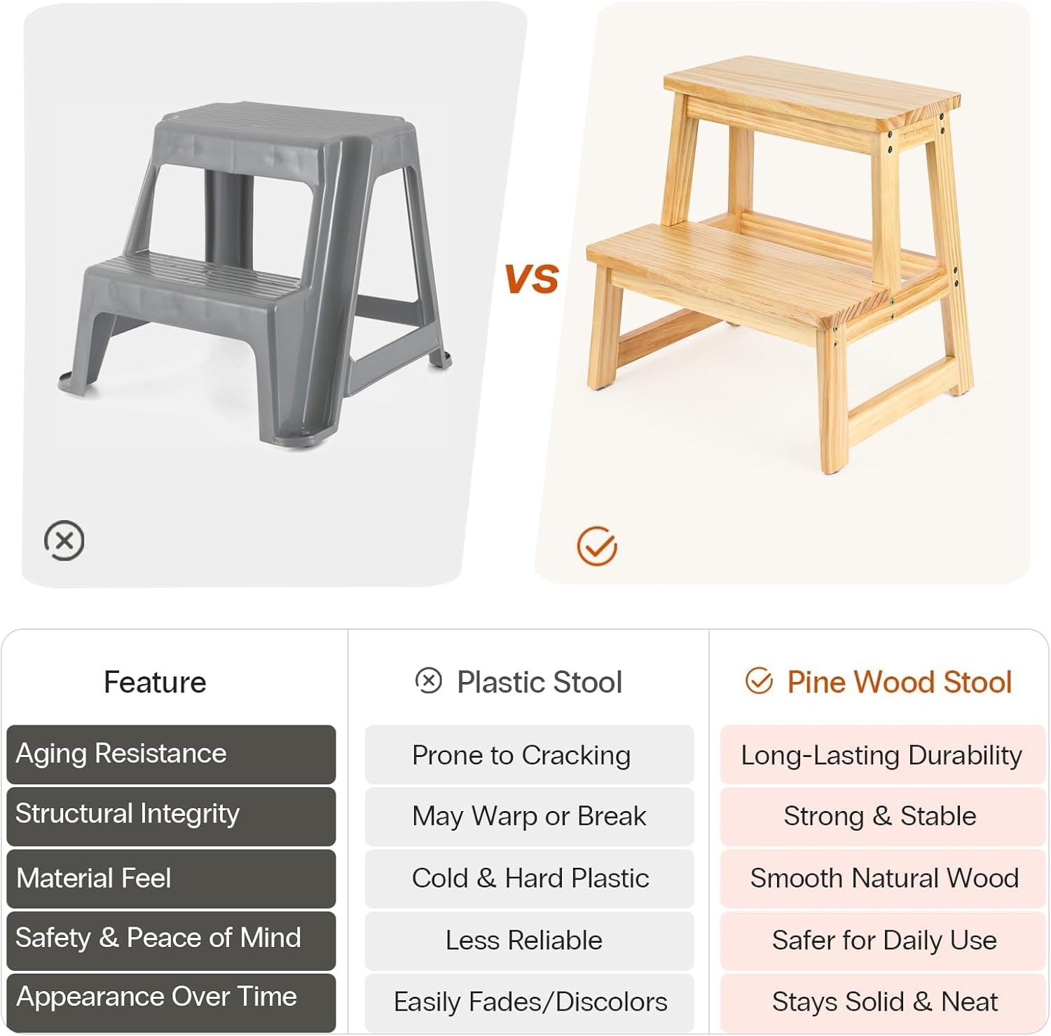 image:imageStrongTek Solid Wood Step Stool for Adults 300 lbs Capacity Durable amp Lightweight Design with AntiSlip Feet Easy Assembly Portable for Kitchen Bathroom amp Bedroom 17 Tall