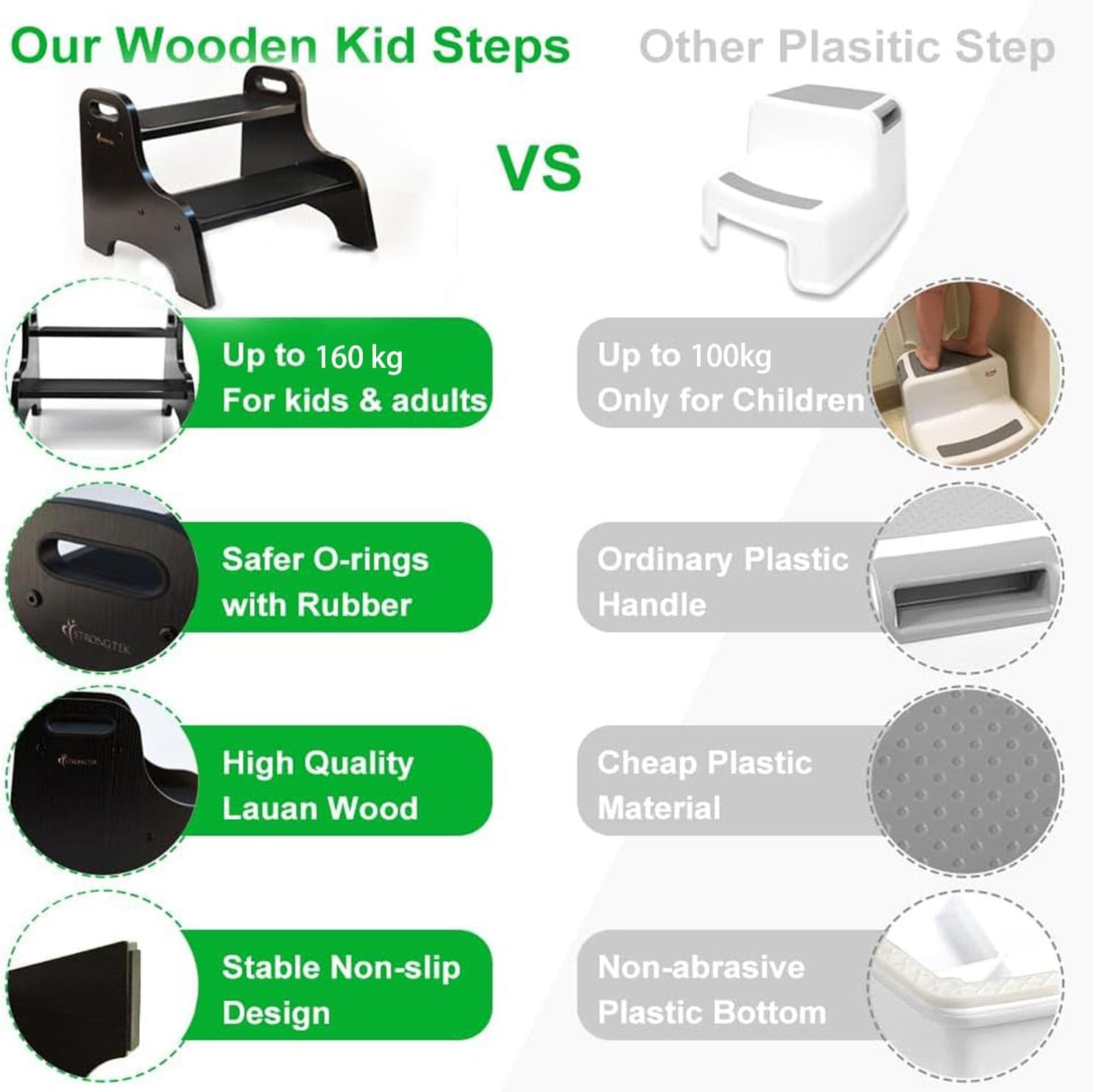 image:imageStrongTek Wooden 2Step Stool for Kids NonSlip Surface with Handles 350 lb Capacity Toddler Step Stool for Bathroom Kitchen and Bedroom NaturalEspresso