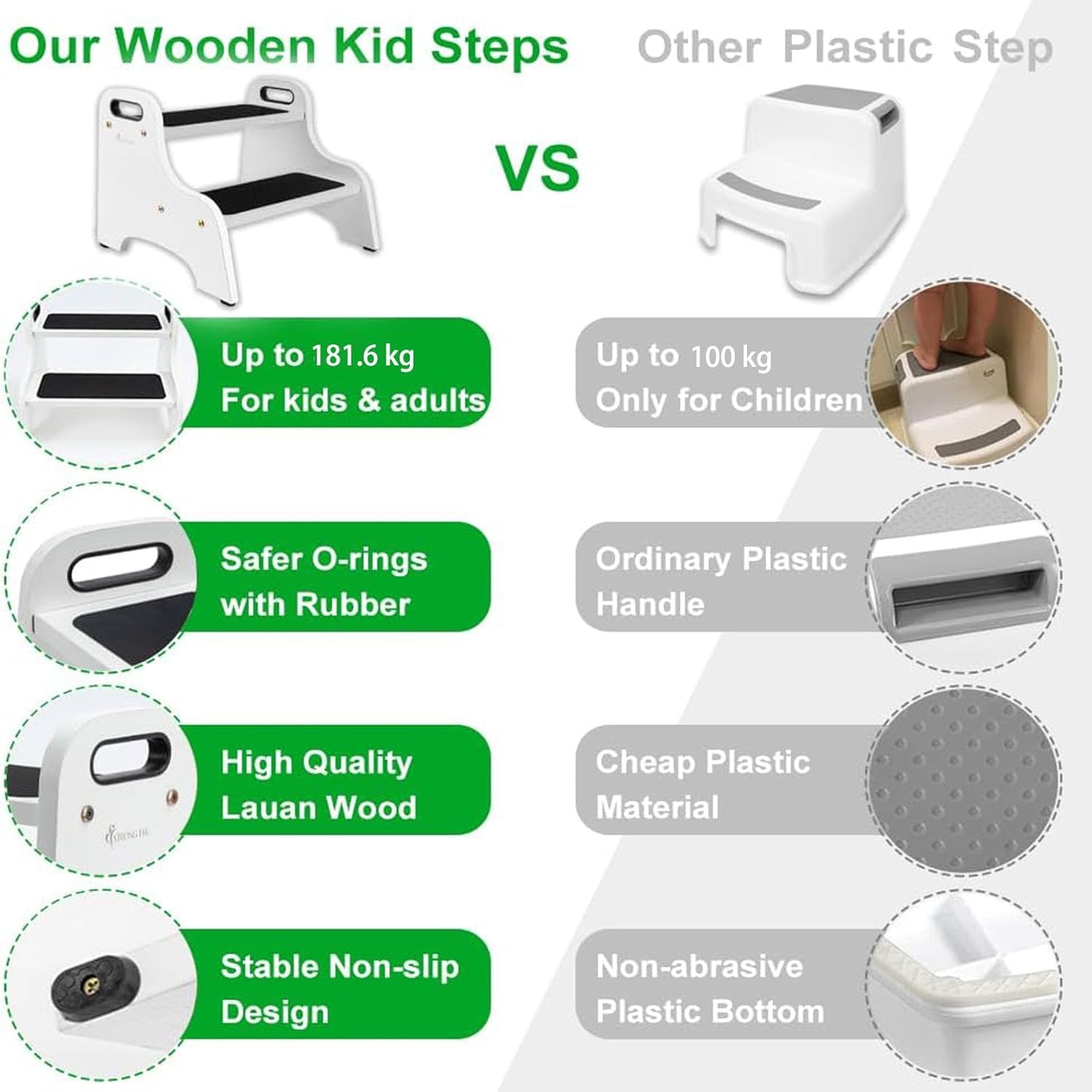 image:imageStrongTek Wooden 2Step Stool for Kids NonSlip Surface with Handles 350 lb Capacity Toddler Step Stool for Bathroom Kitchen and Bedroom NaturalWhite