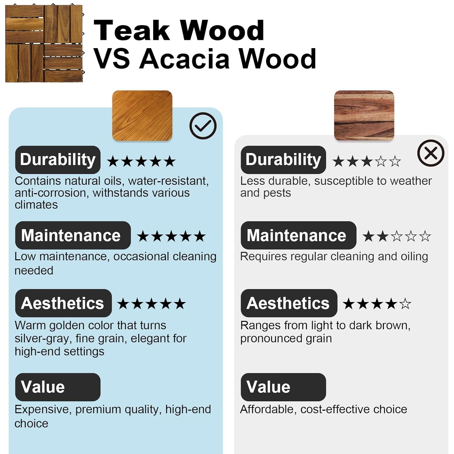 image:imageStrongTek Teak Interlocking Deck Tiles 12 x 12 Set of 10 Handcrafted in Indonesia Easy Installation WeatherResistant Ideal for Patios Balconies Gardens and Outdoor Spaces Transformation