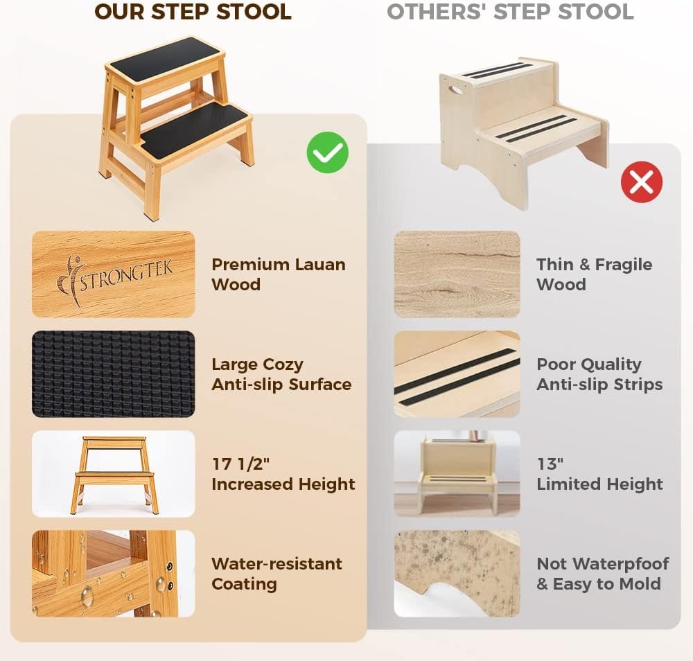 image:imageStrongTek Wood Step Stool 17 Tall TwoStep Design for Adults amp Kids HeavyDuty 500 lbs Capacity with NonSlip Steps Ideal for Kitchen Bedside amp Bathroom Use