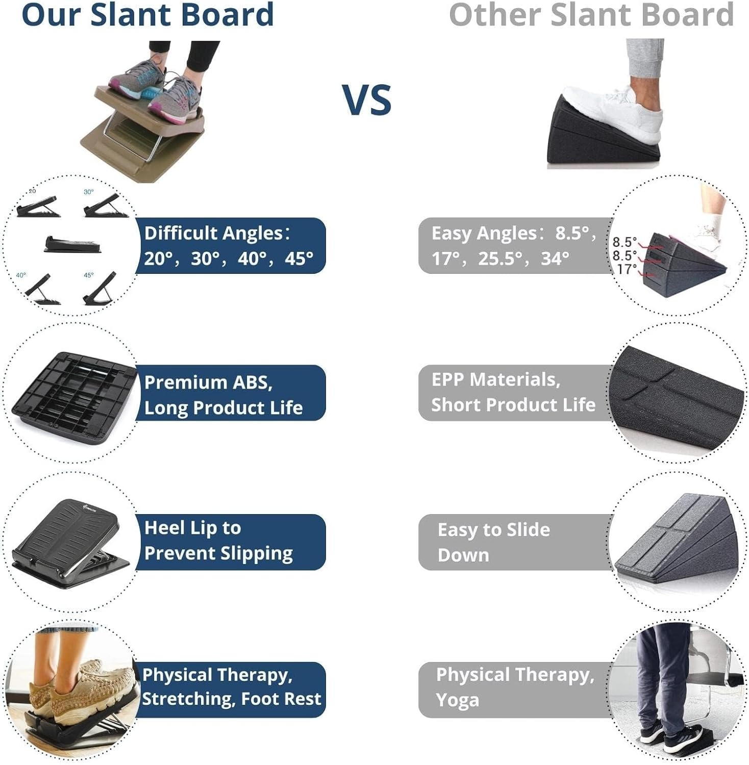 image:imageStrongTek Portable Slant Board Lightweight 37 lbs 5Level Adjustable Calf Stretch Board 2050 with NonSlip Surface for Safe Stretching Improved Ankle Flexibility Balance amp Rehab AnywhereBlack